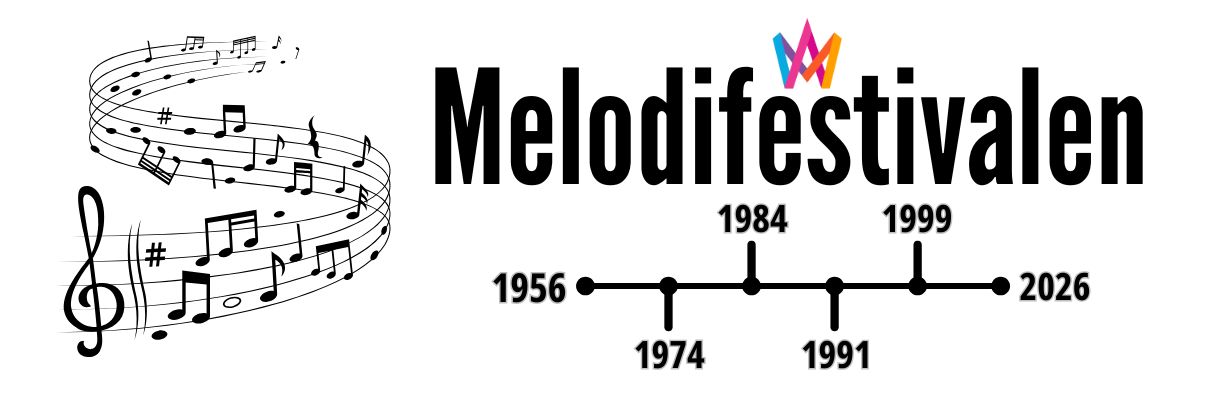 Melodifestivalen_Sverige_Eurovision_song_contest_tidslinje_quiz
